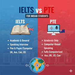 Gemini_Generated_Image_qnx89nqnx89nqnx8 IELTS vs PTE for Indian students