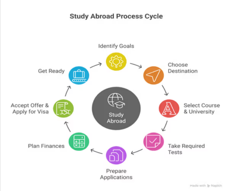 Screenshot 2026-09-22 133425 How to Choose a University Abroad